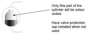 Are you Storing Your Compressed Gas Cylinders Safely? - Safety Partners,  Inc.