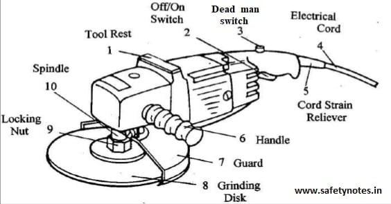 grinder safety grinder parts