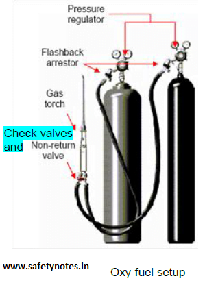 Oxy Fuel Setup Compressed gas cylinder