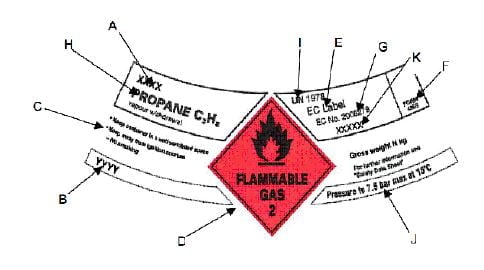 Compressed Gas Cylinder Safety Guidelines - Safety Notes