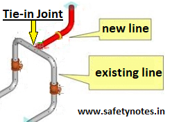 Tie-in Definition, Hazards & Safety Procedures - Safety Notes