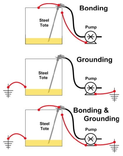 static-electricity-safety-toolbox-talk-hazards-precautions