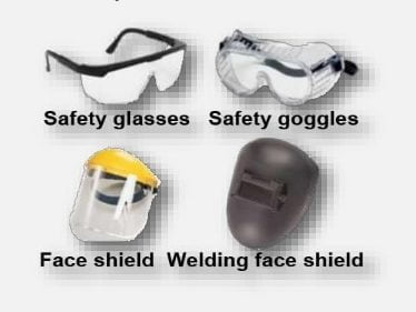Types of Eye and face protection