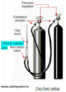 Compressed Gas Cylinder Safety Guidelines - Safety Notes