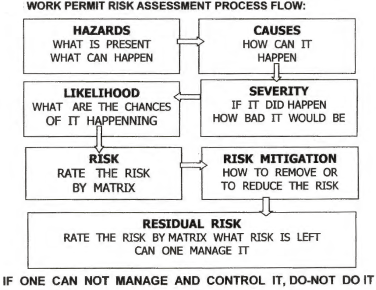 Complete Guide to Conducting Risk Assessment: Importance, Benefits, and