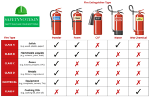 Class D Fires and Extinguishers: A Guide to Controlling Metal Fires