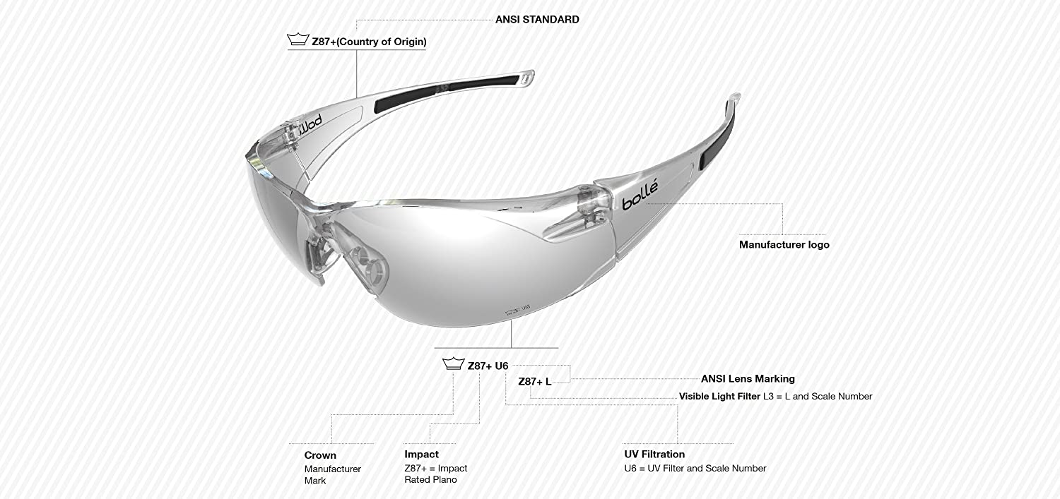 what-you-need-to-know-about-safety-goggles-eye-protection