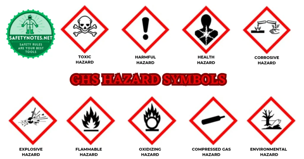 chemical hazards symbols