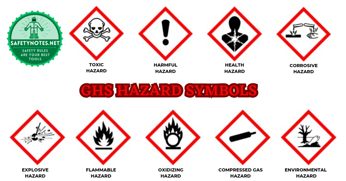 A Comprehensive Guide To Hazard Symbols: Understanding The Language Of ...