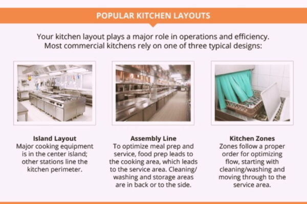 Ensuring Health And Safety In Kitchen A Comprehensive Guide   Kitchen Layouts 600x400 