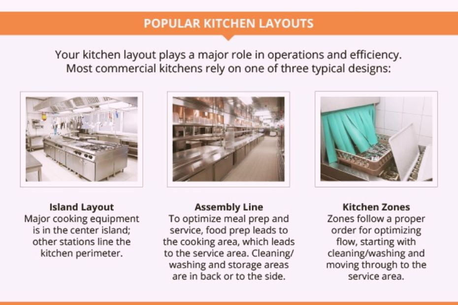 Kitchen layouts