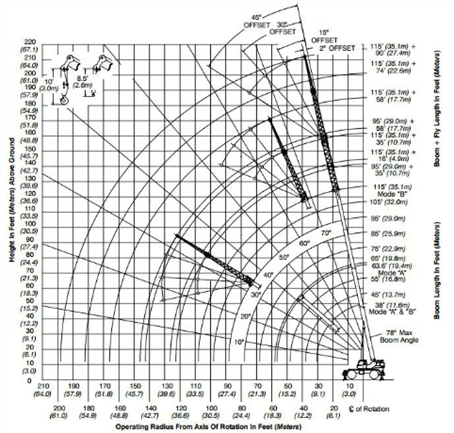 Lifting Safety : Crane & Rigging Safety Guidelines - Hazards & Precautions